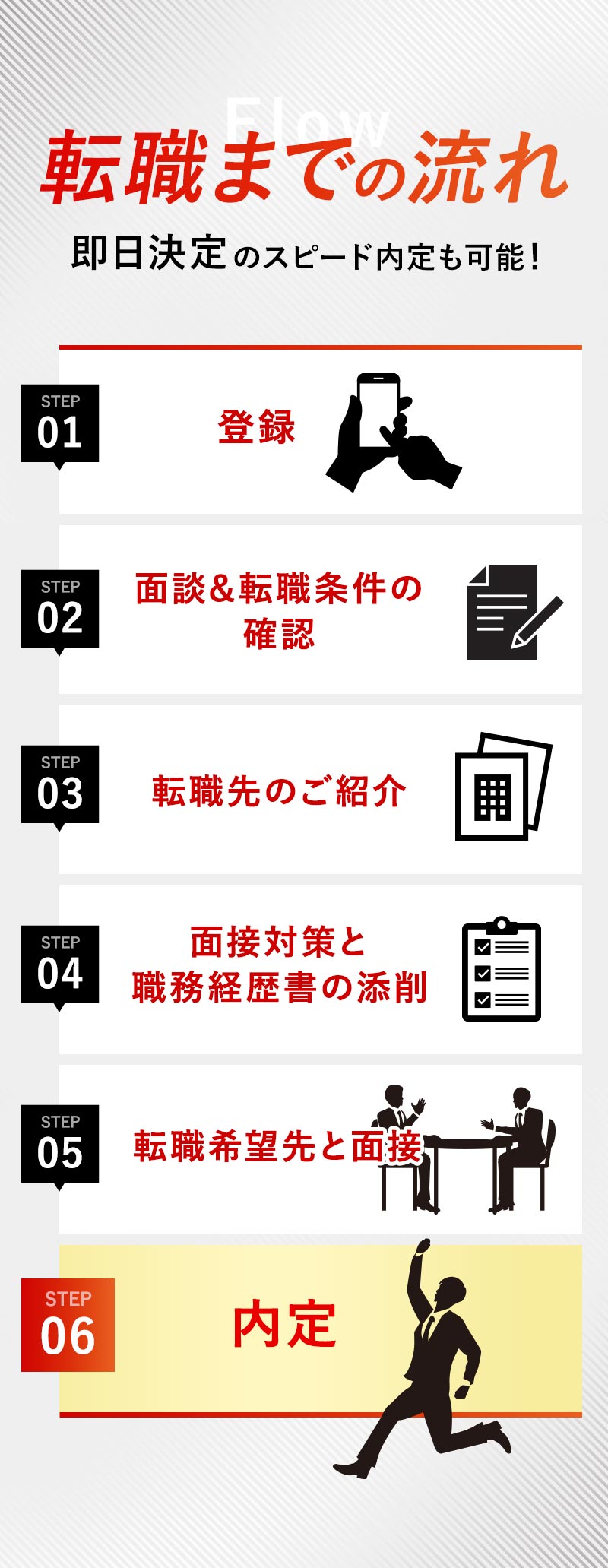 お問い合わせから審査までの流れ